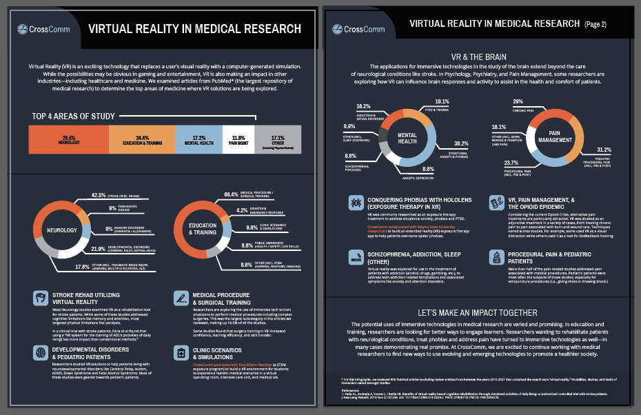 screenshot of the Virtual Reality in Medical Research infographic 